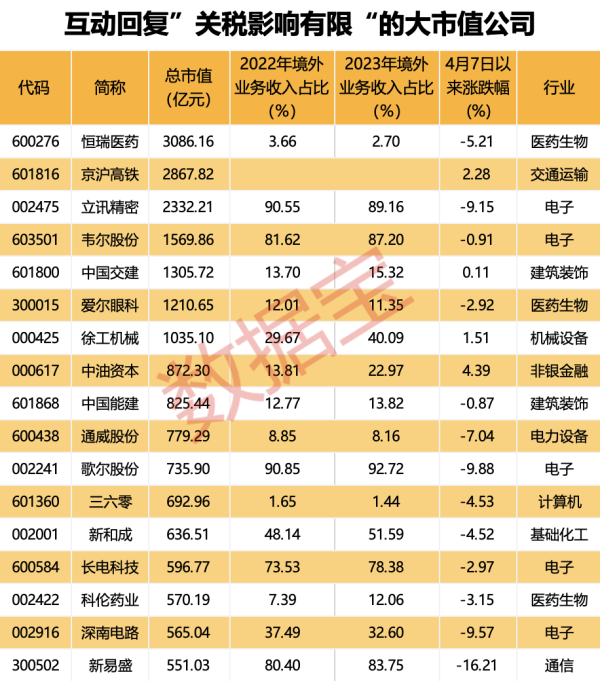 股票配资导航网站 纺织板块掀涨停潮，华纺股份：因加税暂停的订单正在抓紧生产发货